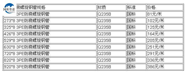 天然氣用3PE防腐鋼管價格表