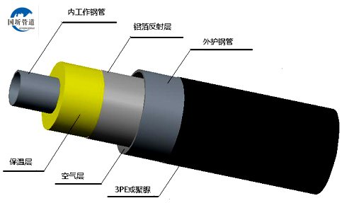 鋼套鋼蒸汽輸送保溫管結構圖